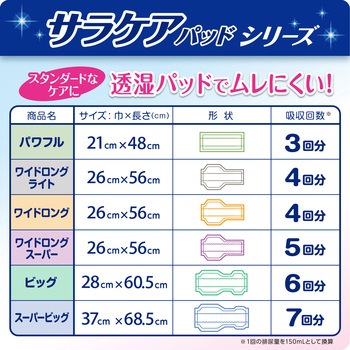 サラケアパッド リブドゥコーポレーション