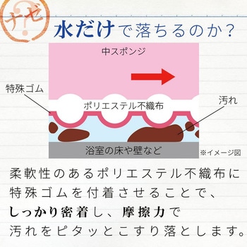 激落ちバスクリーナー(ラバー) LEC(レック)
