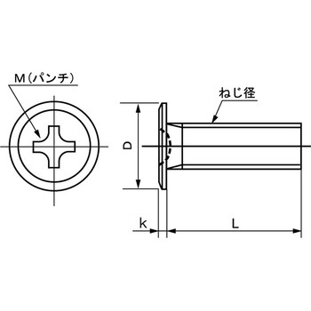 アロックSUS+スリムヘッドコネジ 大阪魂