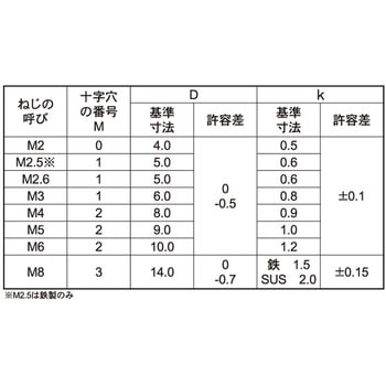 アロックSUS+スリムヘッドコネジ 大阪魂