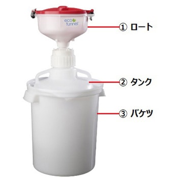 廃液回収システム アズワン
