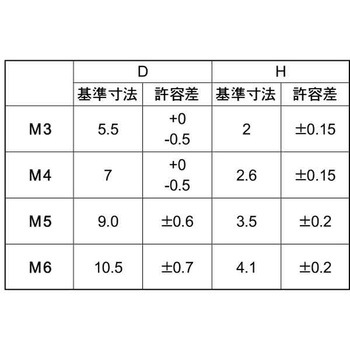 SUSシールビス(ナベ 大阪魂