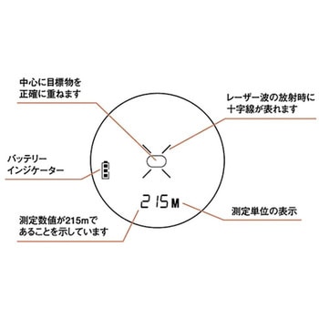 レーザー距離計 レーザーテクノロジー