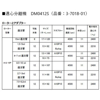 遠心分離機 DLAB