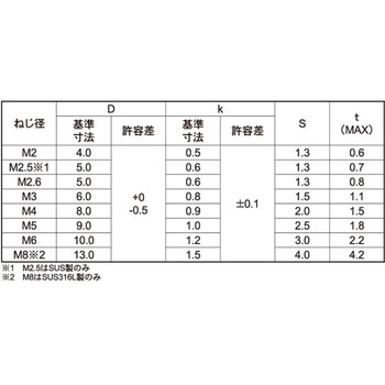 GBSUS(6アナ)スリムヘッドコ 大阪魂