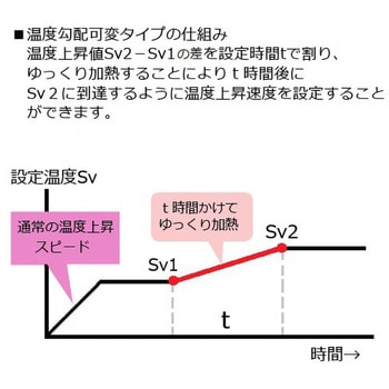 ROP-001P エコノミー電気炉ROP-001P 1個 アズワン 【通販モノタロウ】