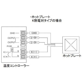 ホットプレート MSAファクトリー