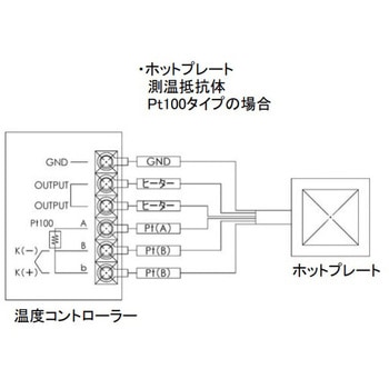 ホットプレート MSAファクトリー