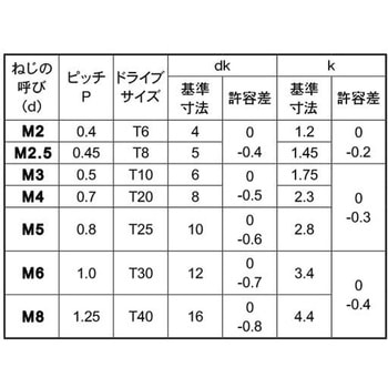 BK ステン TRX(サラコ - 大阪魂