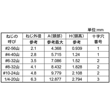 ステン+UNC(サラ100ド 大阪魂
