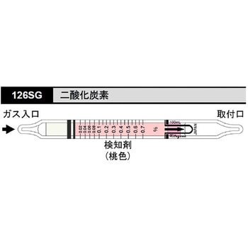 ガス検知管 光明理化
