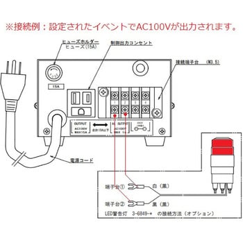 TXN800W デジタル温度調節器 アズワン (アラート用出力付) - 【通販