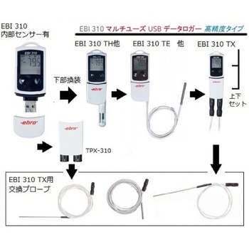 マルチユースUSBロガー ebro