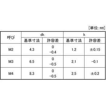 SUSシールビス(バインド 大阪魂
