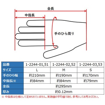 感染予防対策備蓄セット(3年保存可能) - アズワン