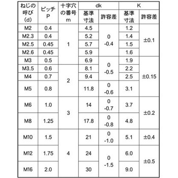 ツヤケシクロSUS316L(+)トラスコ 大阪魂