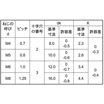 ステン(+)サラコ(T)(T) - 大阪魂