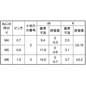 ステン(+)トラスコ(T)(T) - 大阪魂
