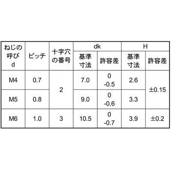 ステン(+)ナベコ(T)(T) 大阪魂