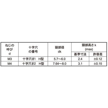 SUS+DIN7985(PAN 大阪魂