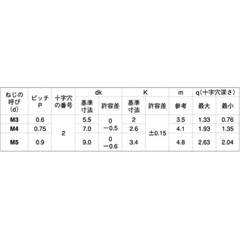 サビナイBステン(+)JISマルコ - 大阪魂