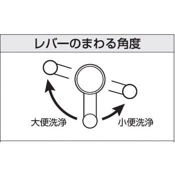 ロータンクレバー SANEI