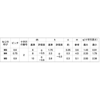 サビナイBステン(+)JISサラコ - 大阪魂