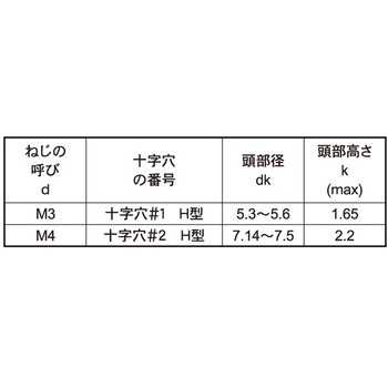 SUS+DIN965(FLAT 大阪魂