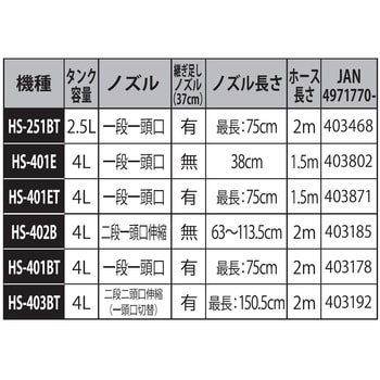 HS-401BR 蓄圧式噴霧器 ミスターオート HS-Bシリーズ 1台 工進 【通販