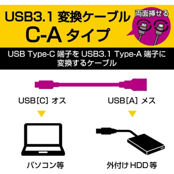 USBケーブル タイプC変換 [USB A to Type-C] USB3.1 エレコム