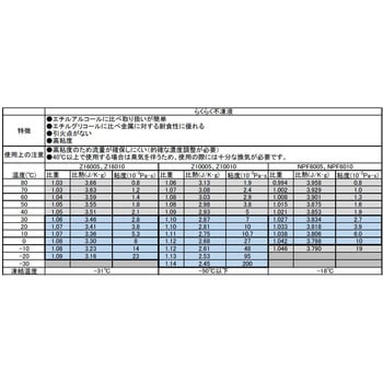 希釈済み不凍液 らくらく不凍液 ヤマト科学