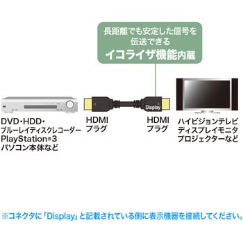 ハイスピードHDMIロングケーブル(アクティブ) サンワサプライ HDMI