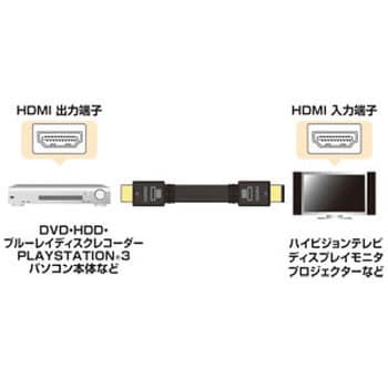 フラットHDMIケーブル サンワサプライ HDMI-HDMIケーブル 【通販 
