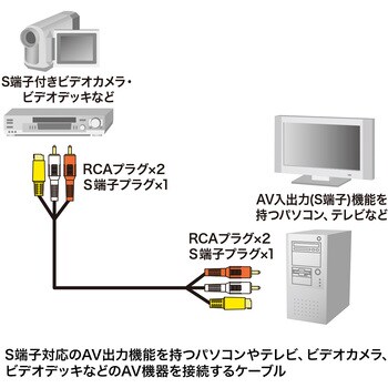 KM-V10-100K2 AVケーブル(S端子+RCAピンプラグ) 1本 サンワサプライ