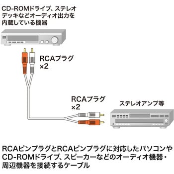 KM-A4-18K2 オーディオケーブル(RCAピンプラグ) 1本 サンワサプライ