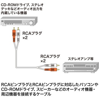 オーディオケーブル(RCAピンプラグ) サンワサプライ