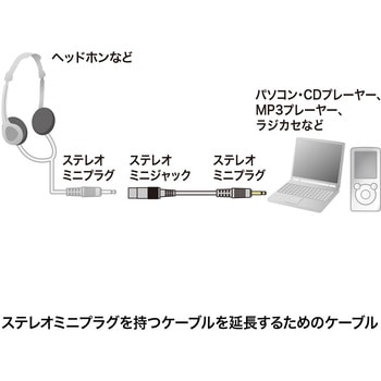 オーディオ延長ケーブル サンワサプライ