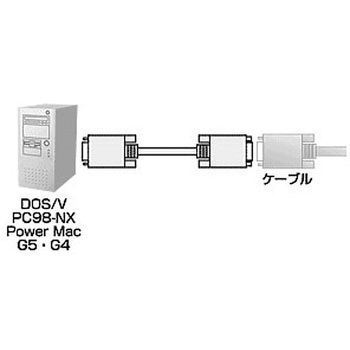 ディスプレイ延長ケーブル サンワサプライ