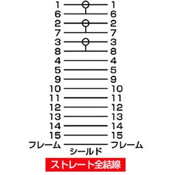 ナイロンメッシュディスプレイケーブル サンワサプライ