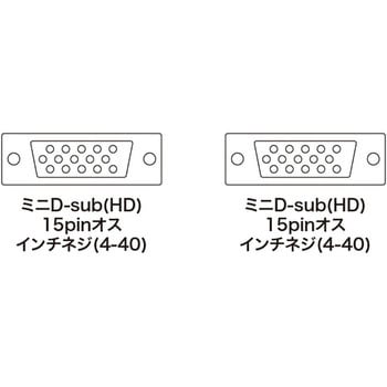 KB-CHD1520N メタルコネクタディスプレイケーブル コア付(複合同軸