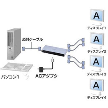 VGA-SP4 高性能ディスプレイ分配器 1個 サンワサプライ 【通販サイト