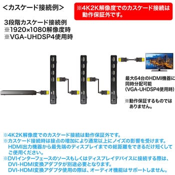 VGA-UHDSP2 4K2K対応HDMI分配器 1個 サンワサプライ 【通販モノタロウ】