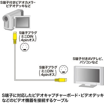 ビデオケーブル(S端子) サンワサプライ オーディオケーブル 【通販モノタロウ】