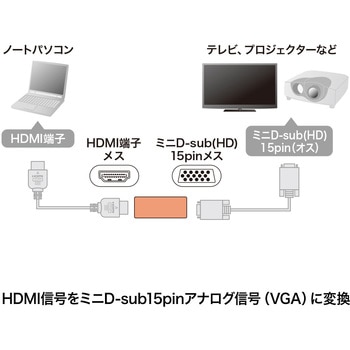 HDMI-VGA変換アダプタ(HDMI AメスーVGAメス) サンワサプライ