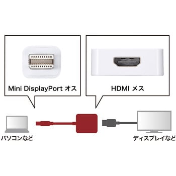 4K対応Mini DisplayPort-HDMI変換アダプタ サンワサプライ