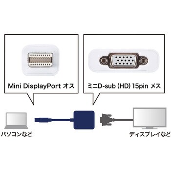 Mini DisplayPort-VGA変換アダプタ