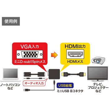 VGA信号HDMI変換コンバーター サンワサプライ