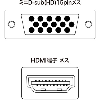 VGA信号HDMI変換コンバーター サンワサプライ