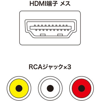 HDMI信号コンポジット変換コンバーター サンワサプライ