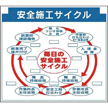 安全掲示板(組み合わせ自在型)組合せ型部品 ユニット